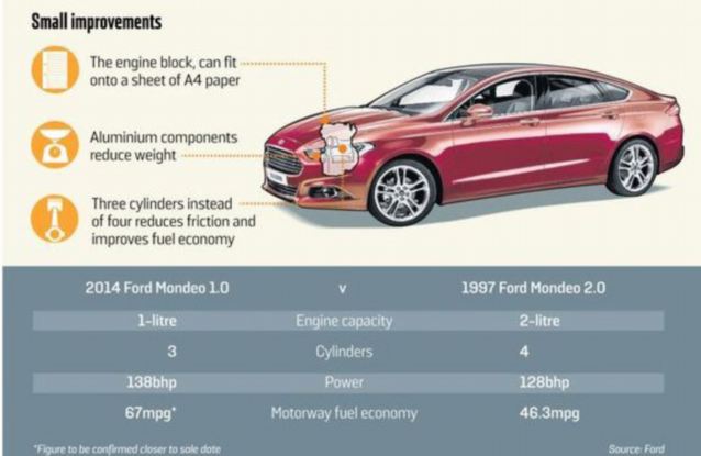 Ford Mondeo... the Next Supercar dengan Mesin Tercanggih di Dunia
